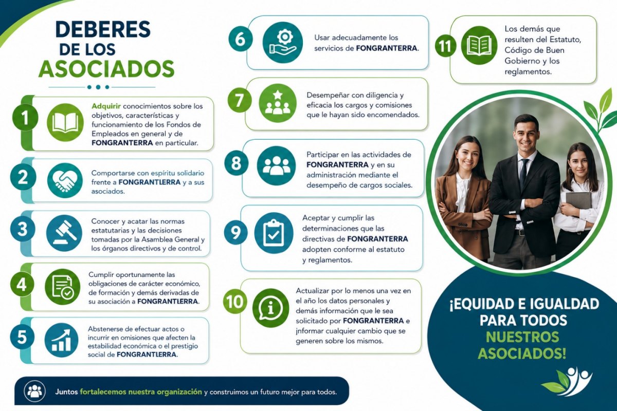 Deberes de los asociados de FONGRANTIERRA